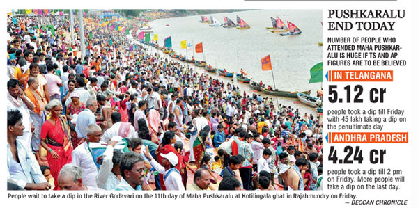 Godavari-Pushkaralu-count