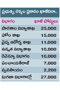 job-vaccancies-in-telangana