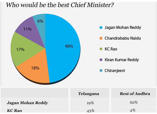NDTV Mid-term poll Survey