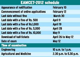 emcet