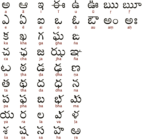 telugu_inner