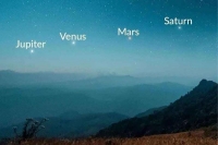4 planets to line up this week sky parade appeared with naked eye