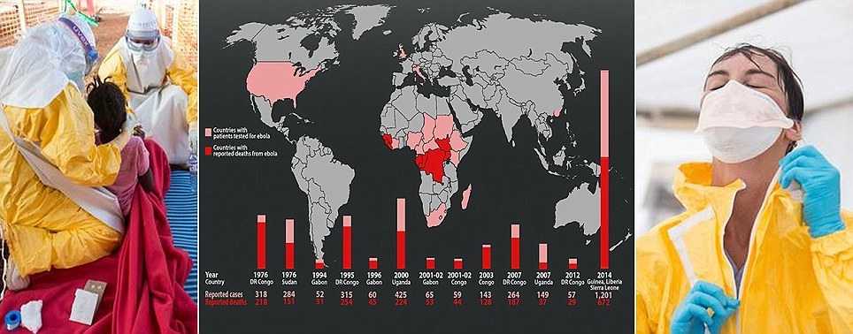 Ebola outbreak spreading world wide who and countries on alert