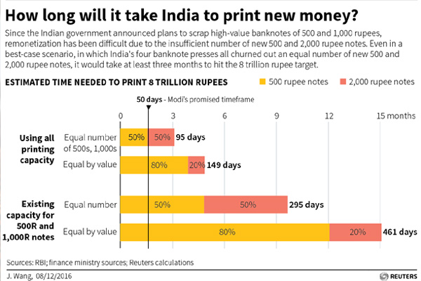 Money Print India